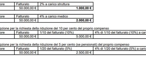 Importante scadenza ENPAM per i Liberi Professionisti delle Strutture Private Accreditate