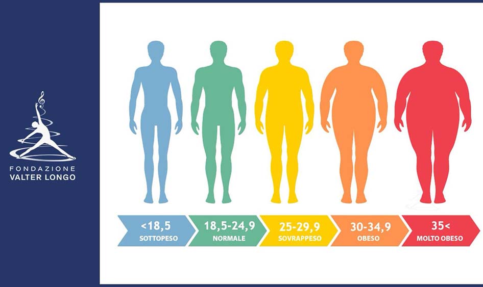 La World Obesity Day una realtà sempre più diffusa e necessaria